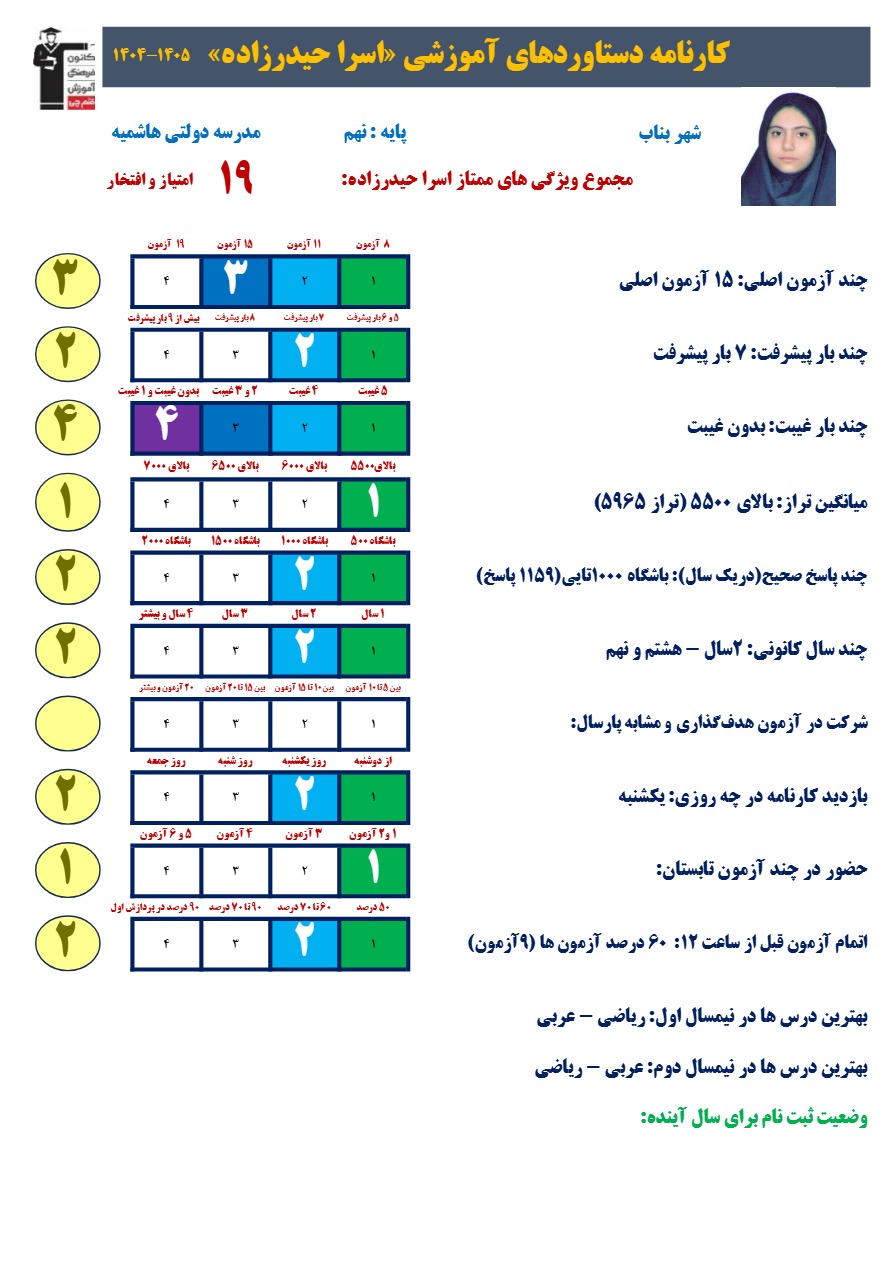 مصاحبه بااسرا حیدرزاده عضو قبولین نمونه دولتی بناب دختر