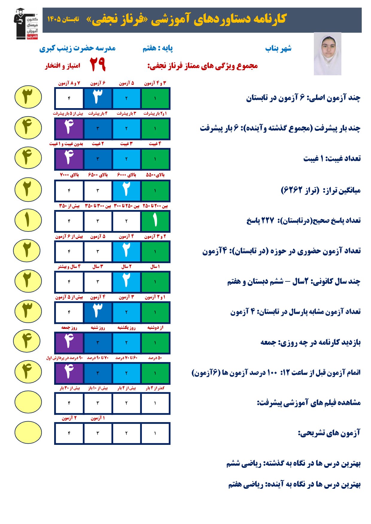 مصاحبه با فرناز نجفی عضو قهرمانان پیوستگی تابستان بناب دختر