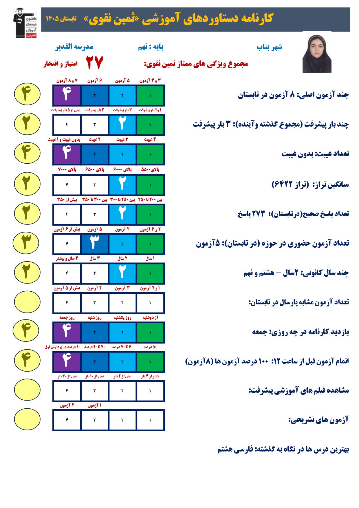 مصاحبه با ثمین نقوی عضو قهرمانان تابستان بناب دختر