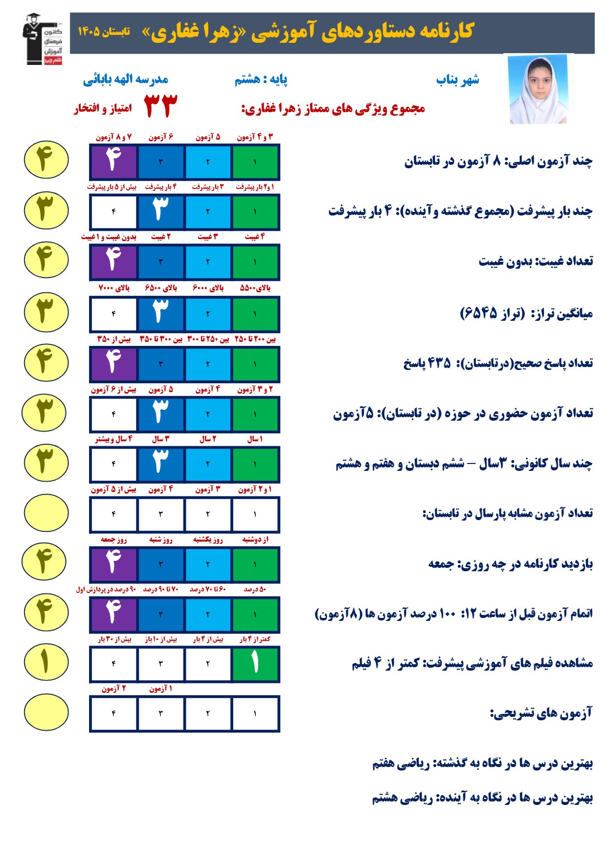 مصاحبه با زهرا غفاری عضو قهرمانان تابستان بناب دختر