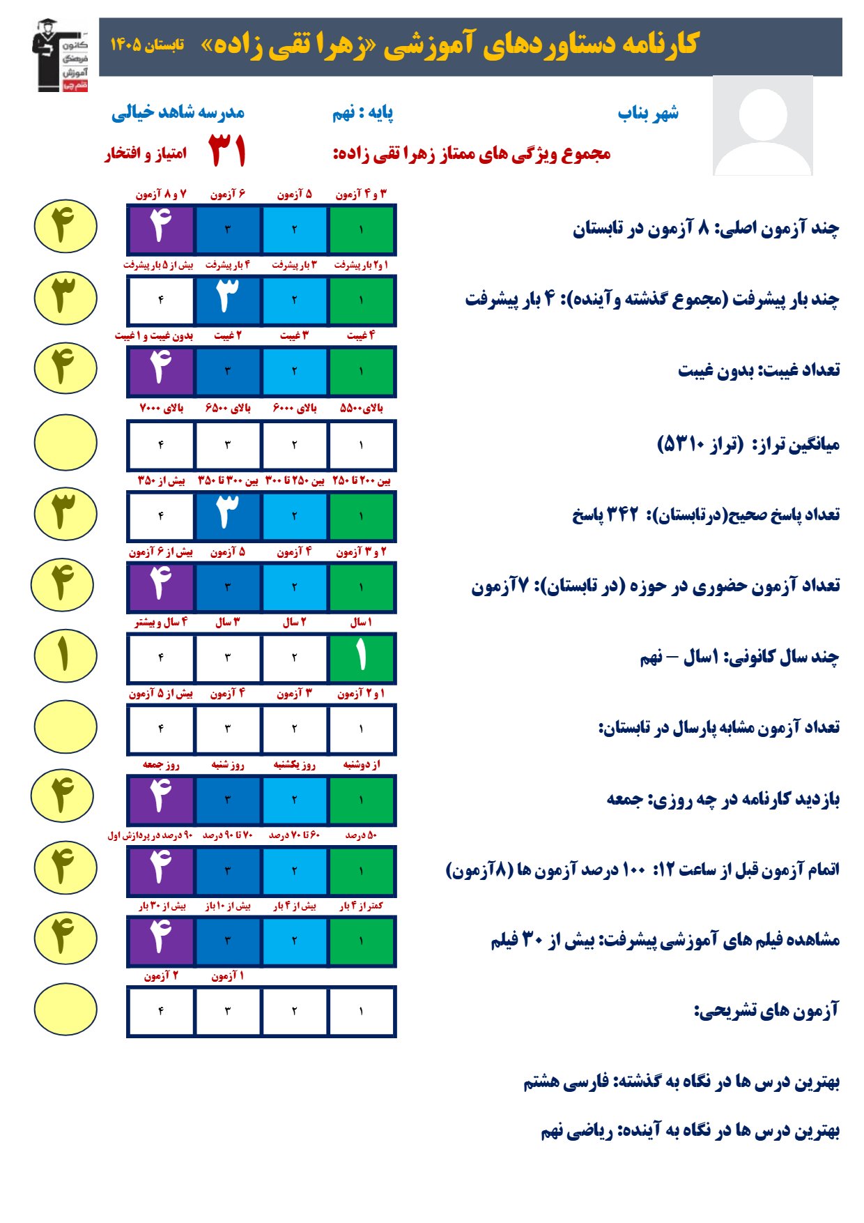 مصاحبه با زهرا تقی زاده عضو قهرمانان تابستان بناب دختر