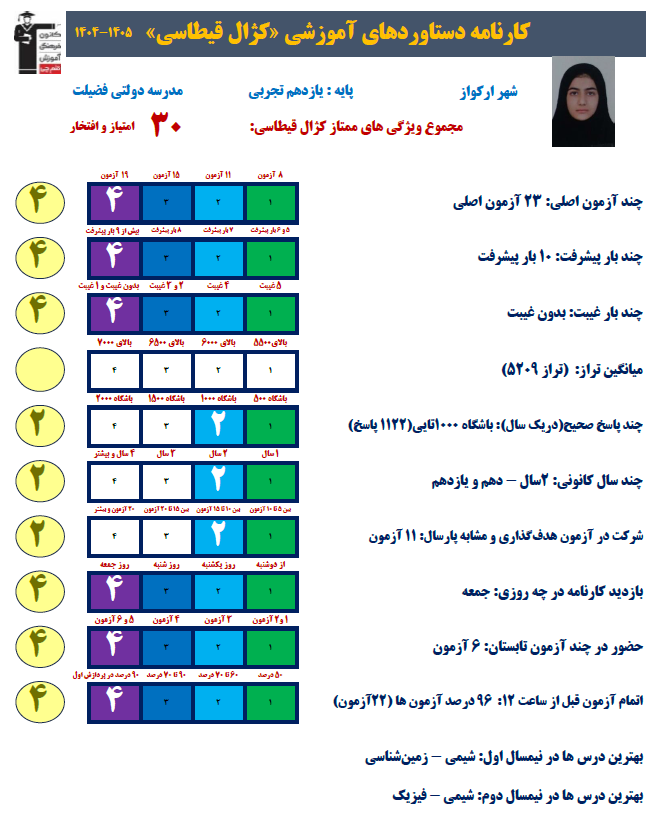 گفتگو با کژال قیطاسی- یازدهم تجربی- شهرستان ملکشاهی