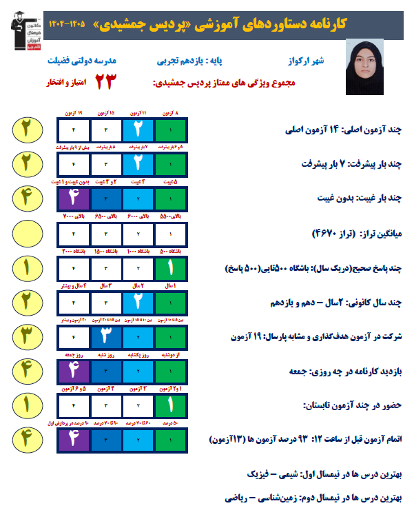 گفتگو با پردیس جمشیدی-یازدهم تجربی -شهرستان ملکشاهی