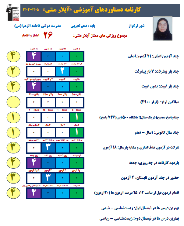 گفتگو با آیلار منتی -دهم تجربی-شهرستان ملکشاهی