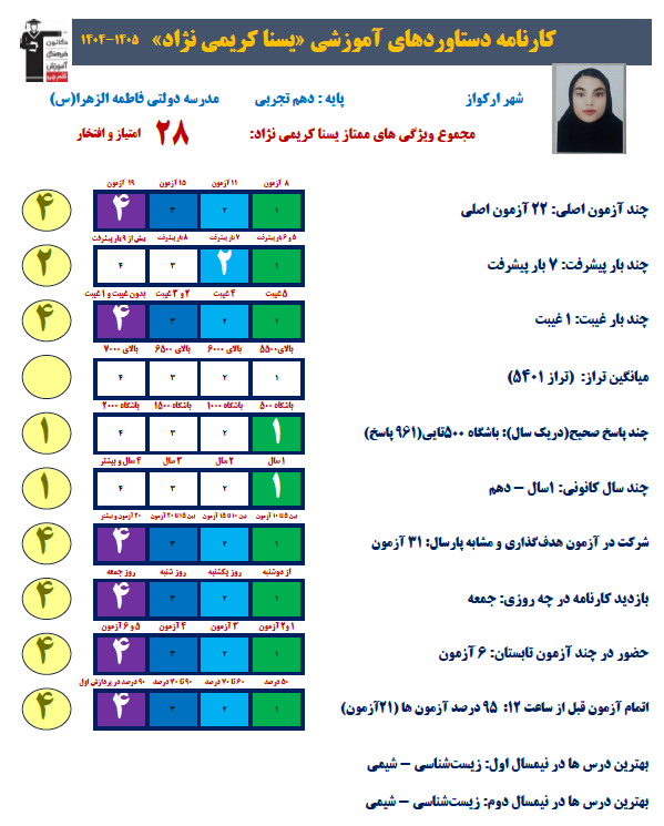 گفتگو با یسنا کریمی نژاد -دهم تجربی -شهرستان ملکشاهی