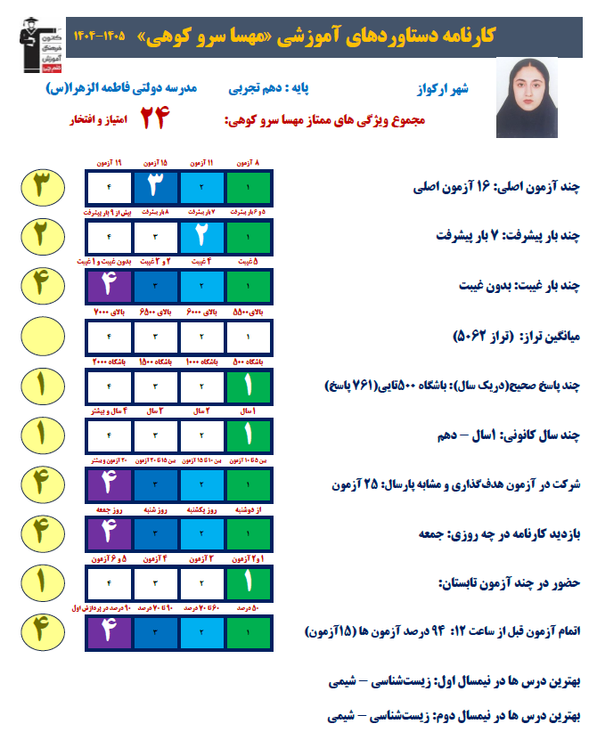 گفتگو با مهسا سرو کوهی-پایه دهم -شهرستان ملکشاهی