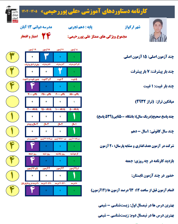 گفتگو با علی پور رحیمی -دهم تجربی-شهرستان ملکشاهی