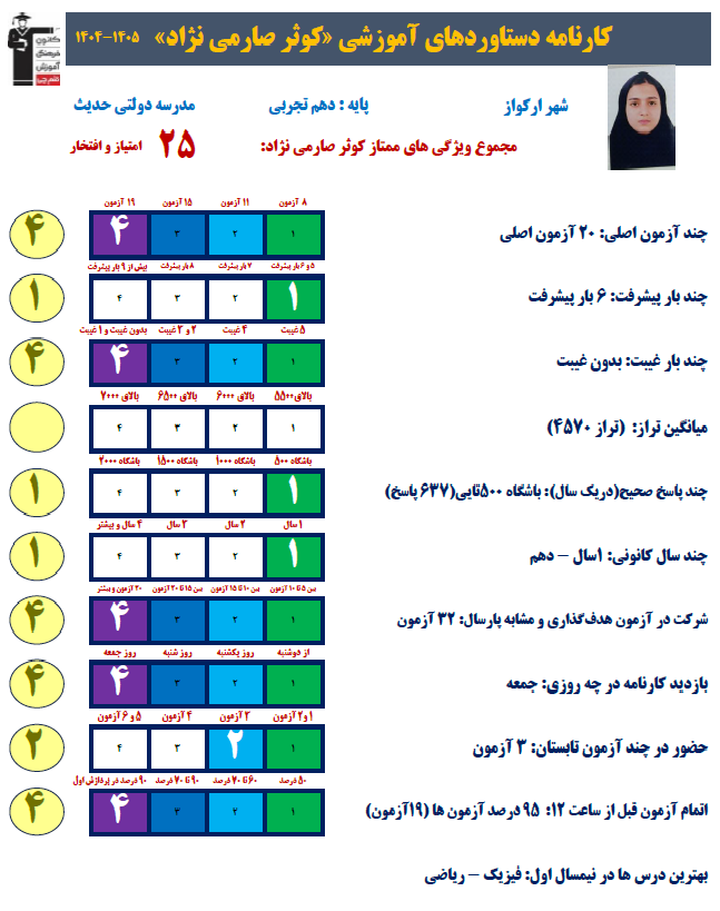 گفتگو با کوثر صارمی نژاد دهم تجربی شهرستان ملکشاهی