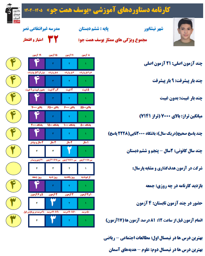 گفتگو با یوسف همت جو دانش آموز قهرمان تابستان از نیشابور