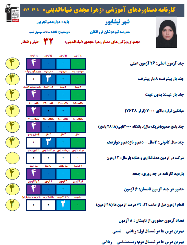 گفتگو با زهرا مجدی دانش آموز برتر آزمونهای تابستان از نیشابور