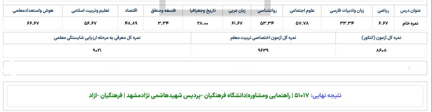 قبولی درفرهنگیان شادترین و شیرین‌ترین تجربه زندگی من بود