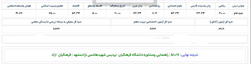 موقع اعلام نتایج واقعاهمه خوشحال شدیم چون نتیجه تلاش هایم را دیدم