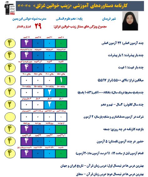 خواتین:استفاده ازنمونه سوالات کانون چون تیپ سوالات متفاوت است و