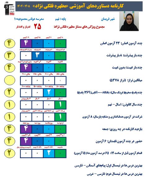 فلکی نژاد:یک روز برای یک کانونی، فقط درس خواندن نیست یادگیری است