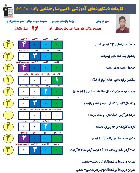 رخشانی راد: آزمون‌های کانون شبیه ساز کنکور است