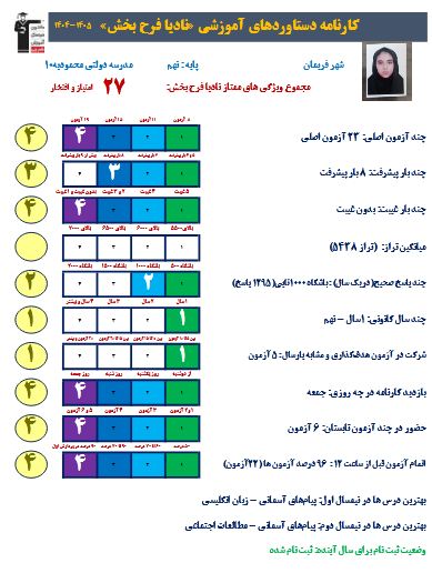 نادیافرح بخش:تست‌زدن وبررسی اشتباهات مهم‌ترین دلایل موفقیت من بود