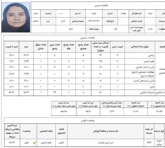 وفادار: بخش کارنامه و برنامه راهبردی مهمترین ابزارهای صفحه شخصی