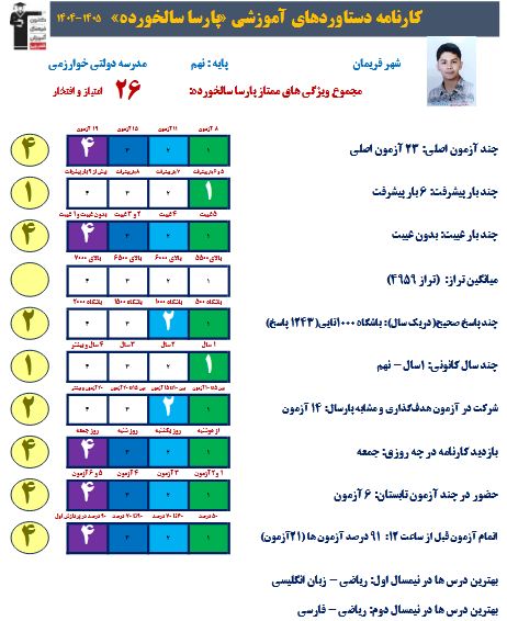 پارسا سالخورده: نگاه به گذشته و آینده مکمل هم دیگر هستند