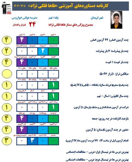 طاهافلکی نژاد: درروز شنبه اول غلط‌ها و بعد نزده هارا تحلیل می‌کنم