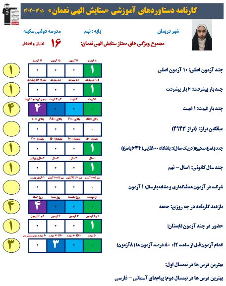 ستایش الهی نعمان: من از سوالات سایت کانون بسیار استفاده می‌کنم
