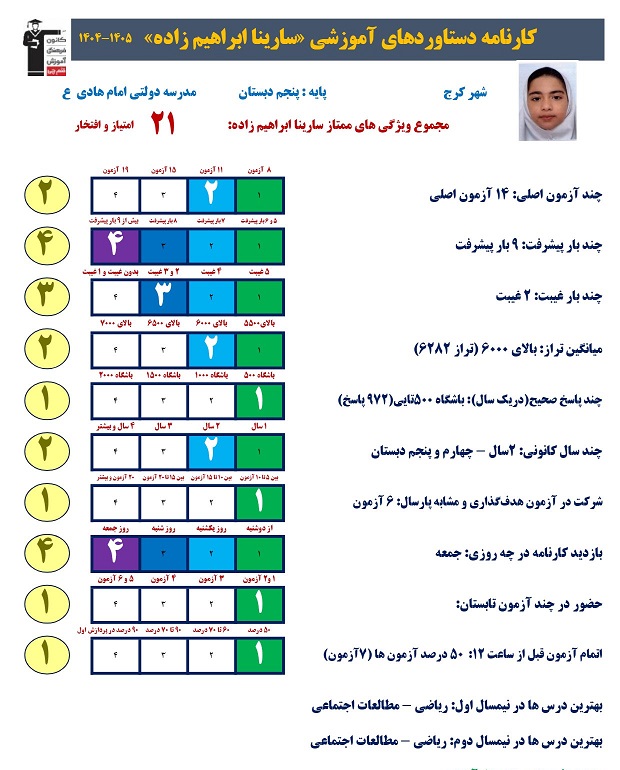 گفت و گو با سارینا ابراهیم زاده قهرمان پیوستگی از کرج