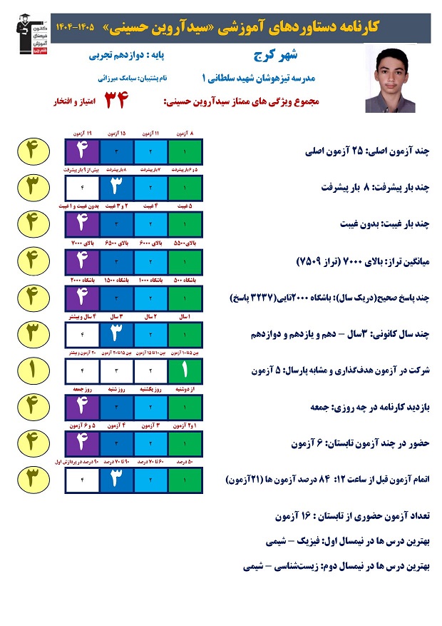 سیدآروین حسینی رتبه 2 کشوری کنکور تجربی 1405 (4سال، 96 آزمون)