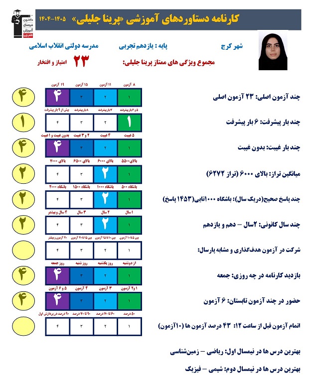 گفت و گو با پرنیا جلیلی قهرمان پیوستگی از کرج