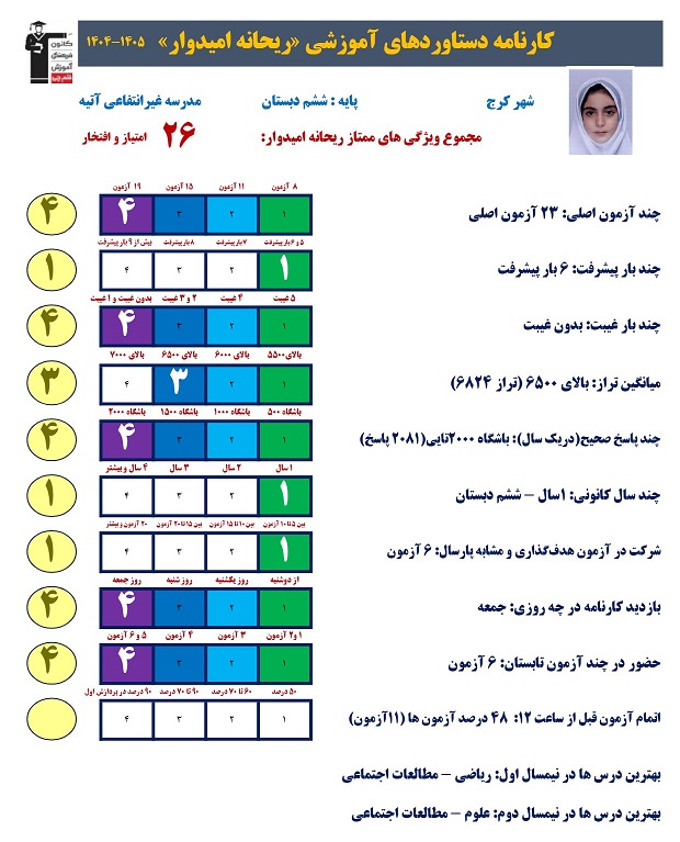 گفت و گو با ریحانه امیدوار قبولی تیزهوشان از کرج