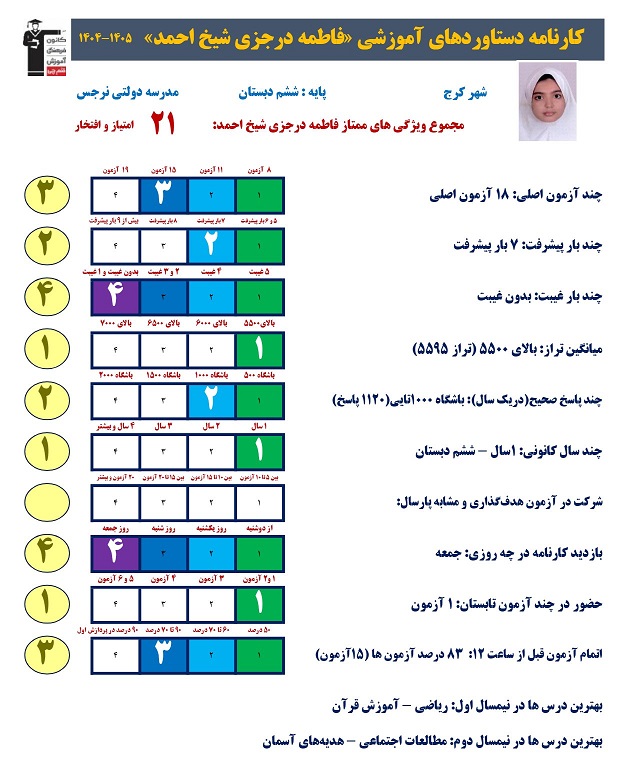 گفت و گو با فاطمه درجزی قبولی تیزهوشان از کرج