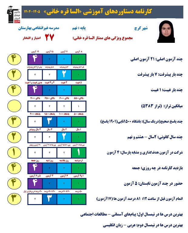 گفت و گو با السا قره خانی قبولی تیزهوشان نهم از کرج