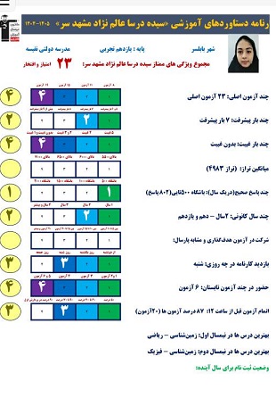 گفت و گو باسیده درسا عالم نژاد