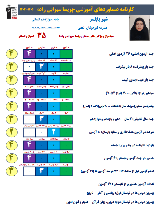 مصاحبه باپریسا سهرابی عضو باشگاه 500 تایی و تراز بالای 6000