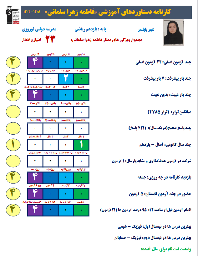 گفت و گو با فاطمه زهرا سلمانی قهرمان پیشرفت + عکس قاب افتخار