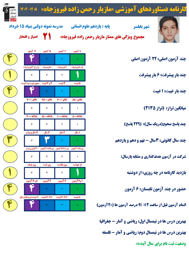 گفت و گو با مازیار رحمان زاده فیرو قهرمان پیشرفت + عکس قاب افتخار