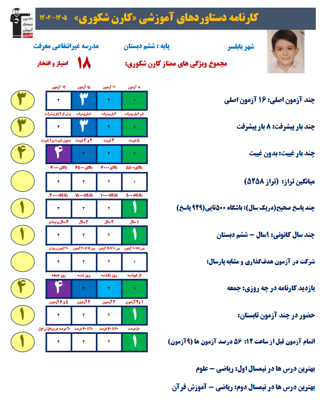 گفت و گو با کارن شکوری قبولی تیزهوشان + عکس قاب افتخار