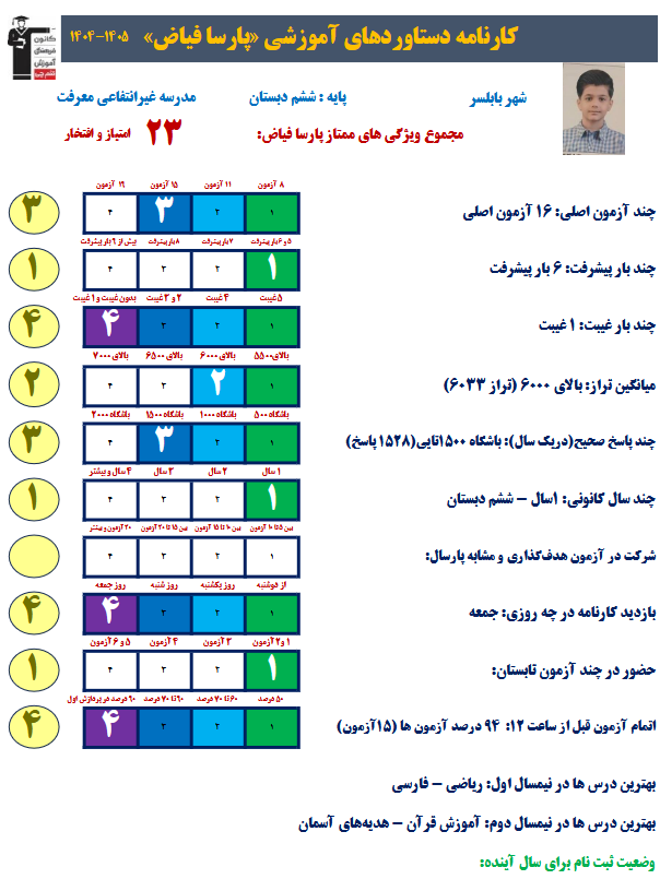 گفت و گو با پارسا فیاض قبولی تیزهوشان + عکس قاب افتخار