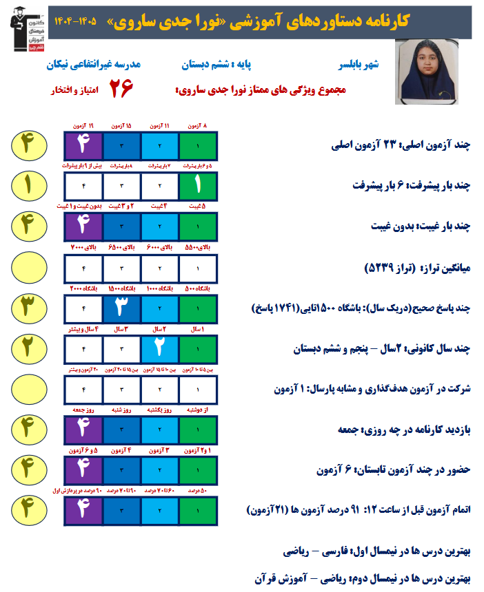 گفت و گو با نورا جدی قبولی تیزهوشان + عکس قاب افتخار