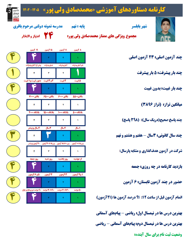 گفت و گو با محمد صادق ولی پور قبولی نمونه دولتی 1405