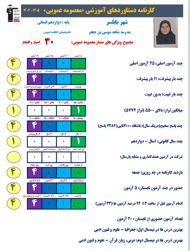 گفت و گو بامعصومه عمویی قهرمان پیشرفت + عکس قاب افتخار