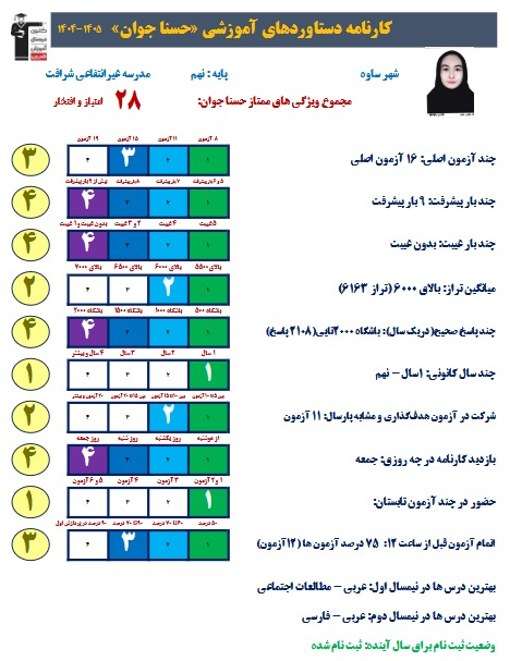 گفت و گو با پذیرفته شده تیزهوشان، حسنا جوان از ساوه