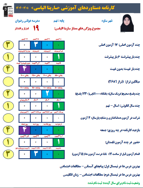 گفتگو با قبولی‌های تیزهوشان نهم  به دهم؛ سارینا الیاسی از ساوه