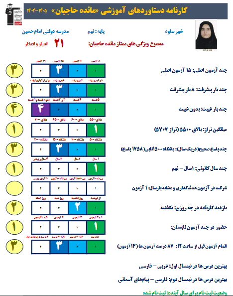 گفتگو با قبولی‌های تیزهوشان نهم  به دهم مائده حاجیان از ساوه