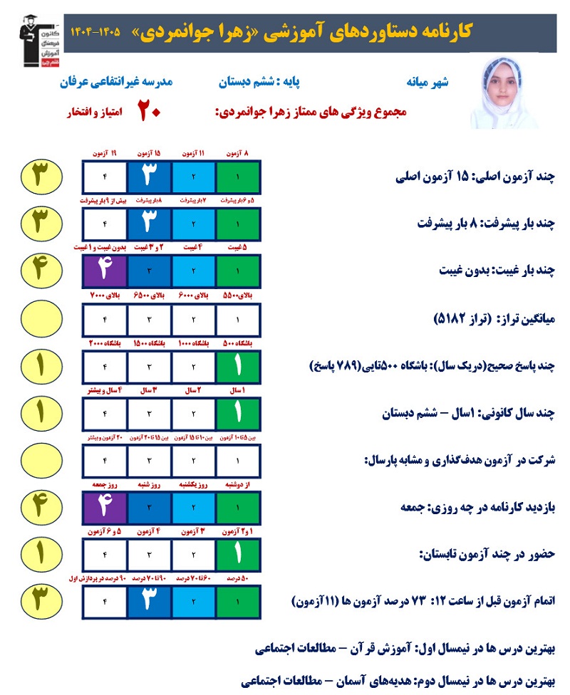 گفتگو با زهرا جوانمردی عضو قهرمانان پیشرفت ششم از میانه