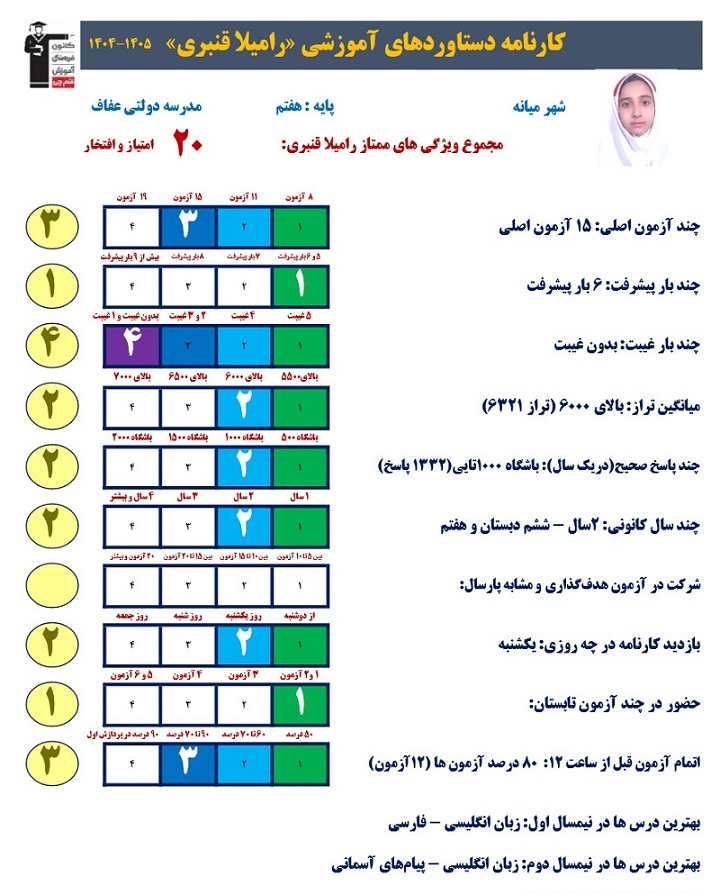 گفتگو با رامیلا قنبری عضو قهرمانان پیشرفت هفتم از میانه