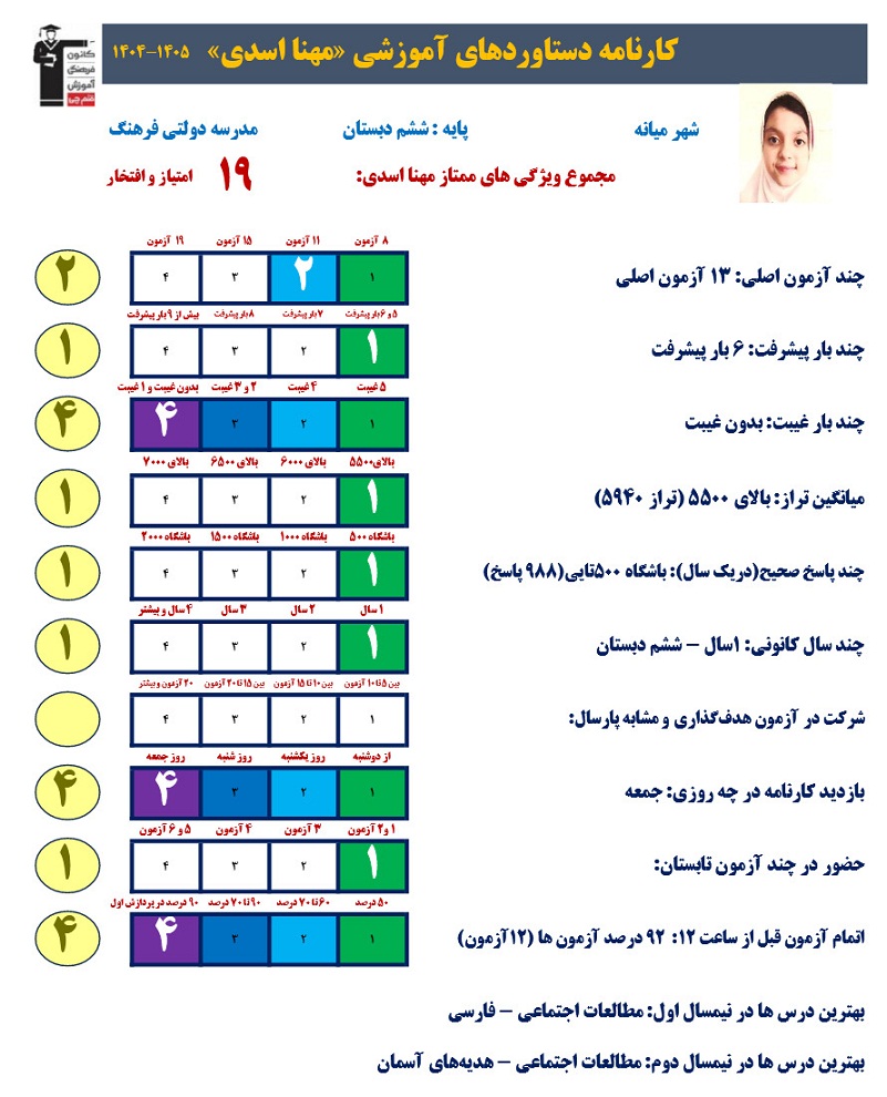 گفتگو با مهنا اسدی قبولی تیزهوشان هفتم از میانه