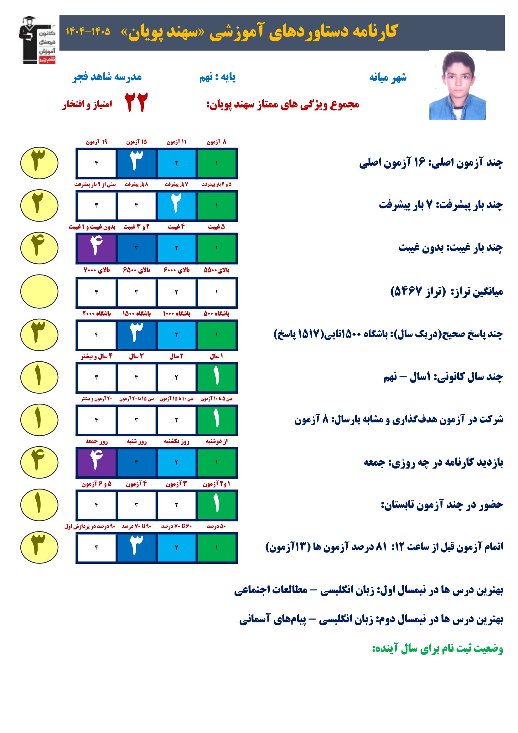 گفت و گو با سهند پویان قبولی تیزهوشان  از میانه