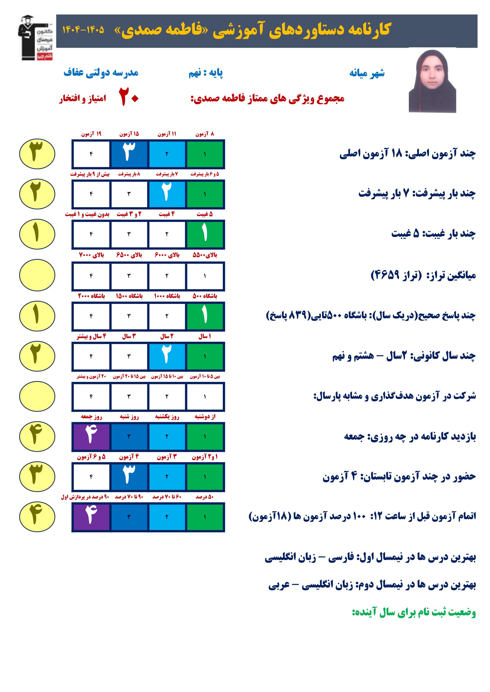 گفتگو با فاطمه صمدی قبولی نمونه دولتی از میانه