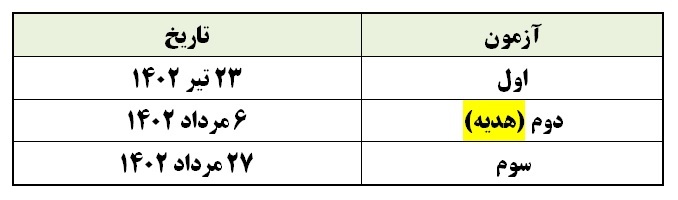 آزمون‌های جامع (مشابه کنکور) دوازدهم هنرستان در سال 1402