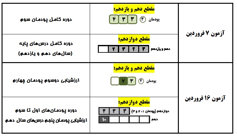 هنرستانی‌ها: منابع مطالعاتی و آزمون‌های دوران طلایی نوروز 1403