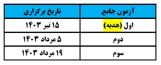 آزمون‌های جامع (مشابه کنکور) دوازدهم هنرستان در سال 1403